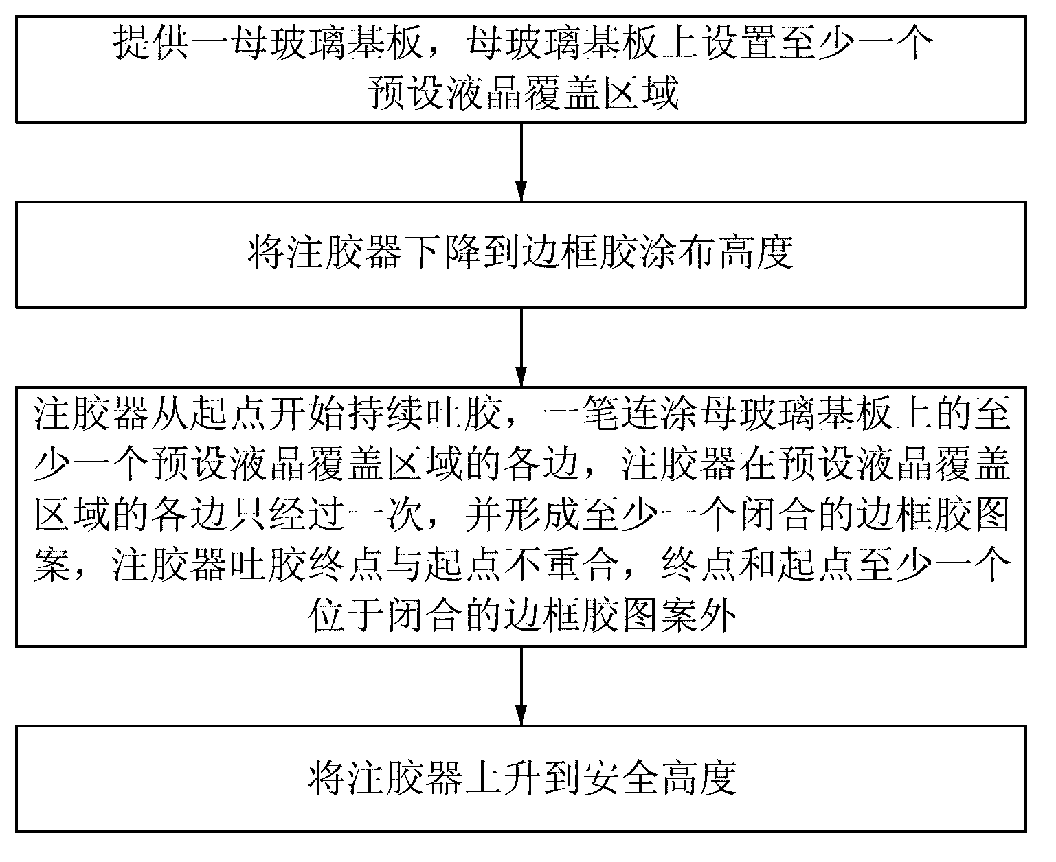 Method for applying liquid crystal display panel border adhesive