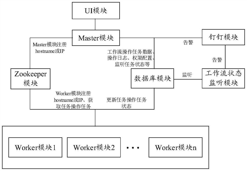 City-wide big data scheduling system