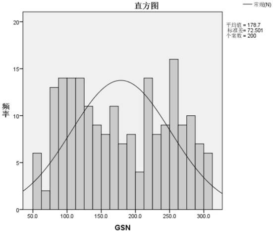 Application of gelsolin detection substance in preparation of uterine cancer evaluation and detection reagent