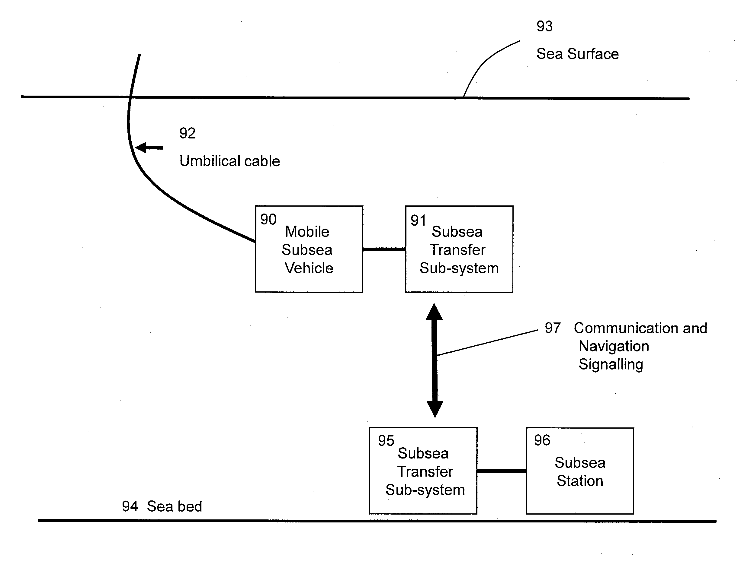 Subsea transfer system providing wireless data transfer, electrical power transfer and navigation