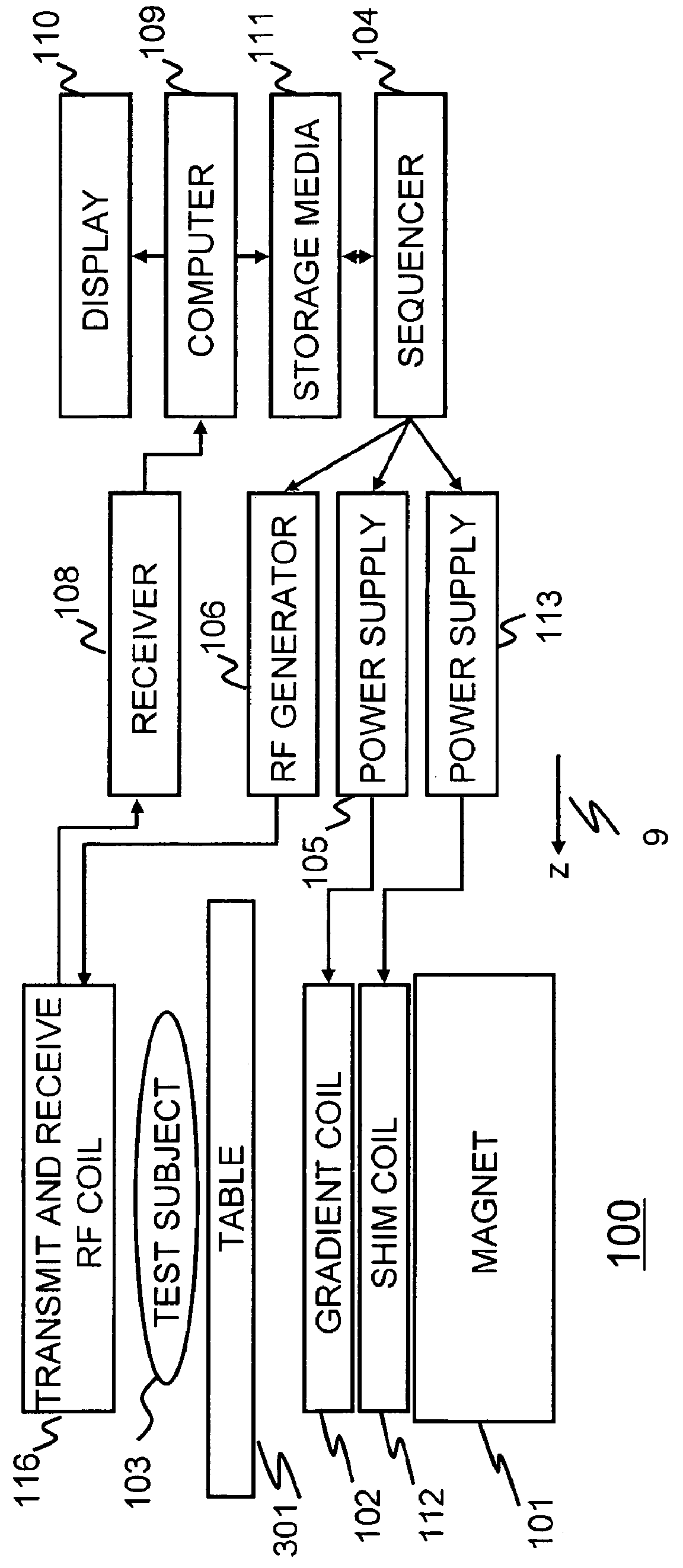 MRI apparatus with RF surface coil having at least three resonance frequencies