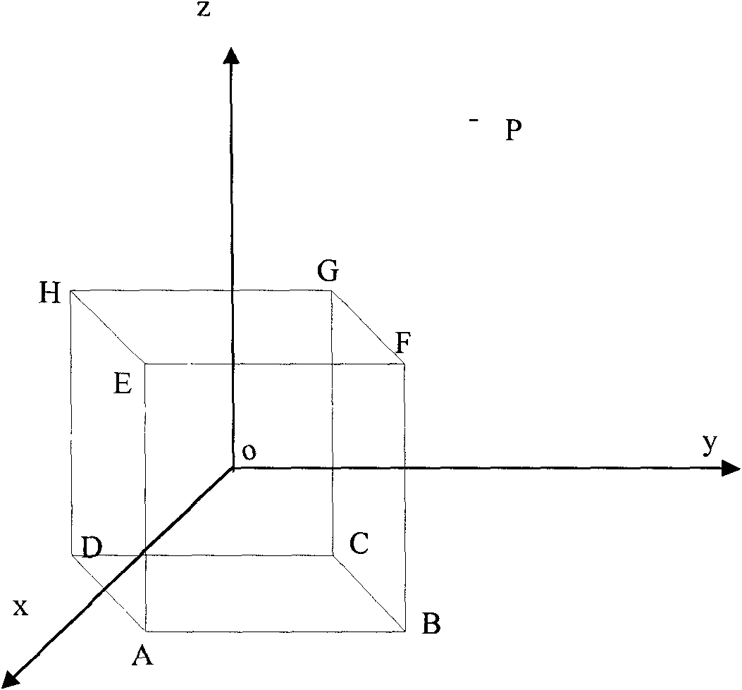 Correction method of fisheye image distortion on basis of cubic projection