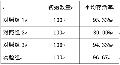 Low protein feed suitable for broiler chicken early feeding and preparation method of low protein feed