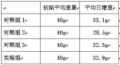 Low protein feed suitable for broiler chicken early feeding and preparation method of low protein feed