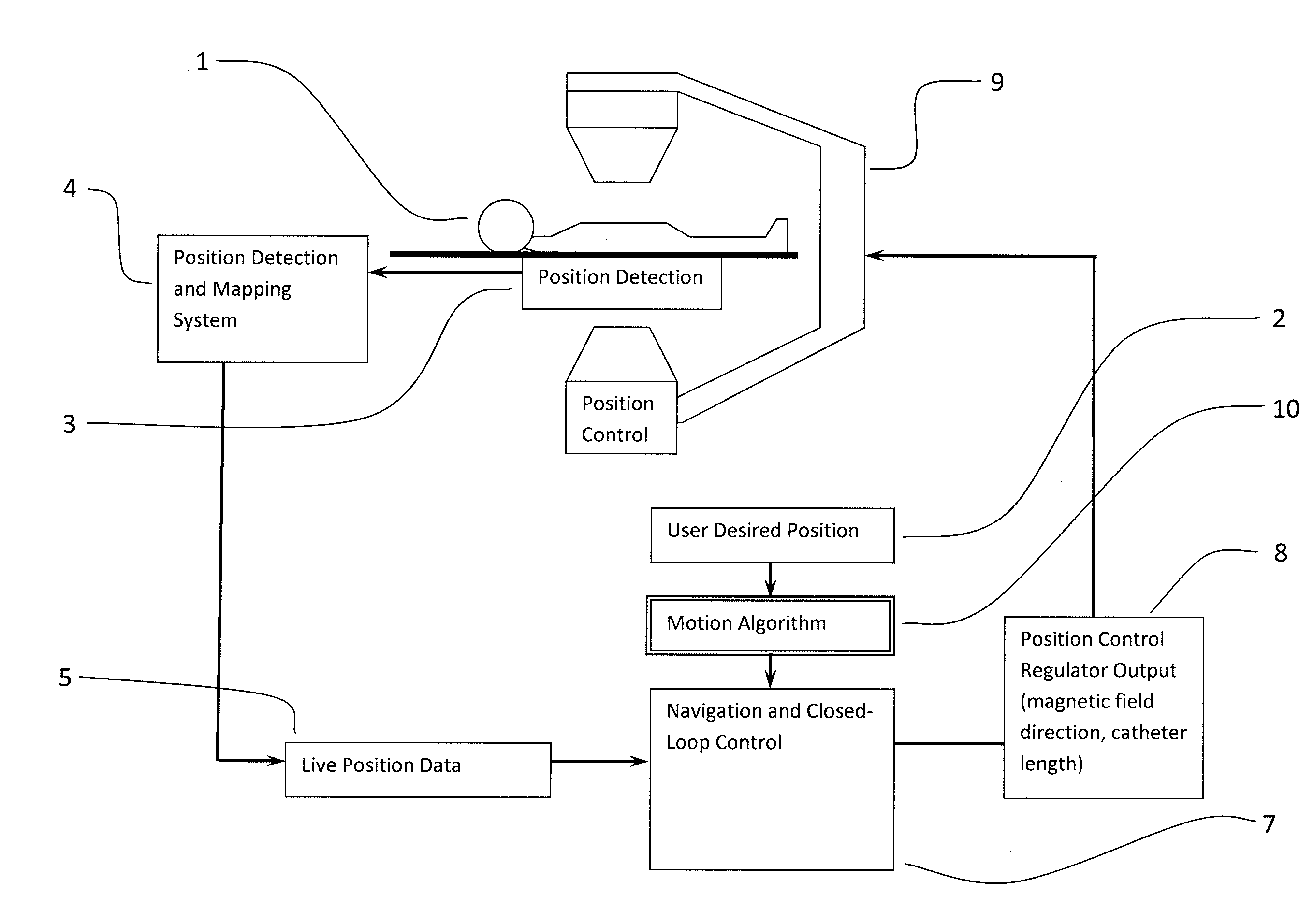 Method for acquiring high density mapping data with a catheter guidance system