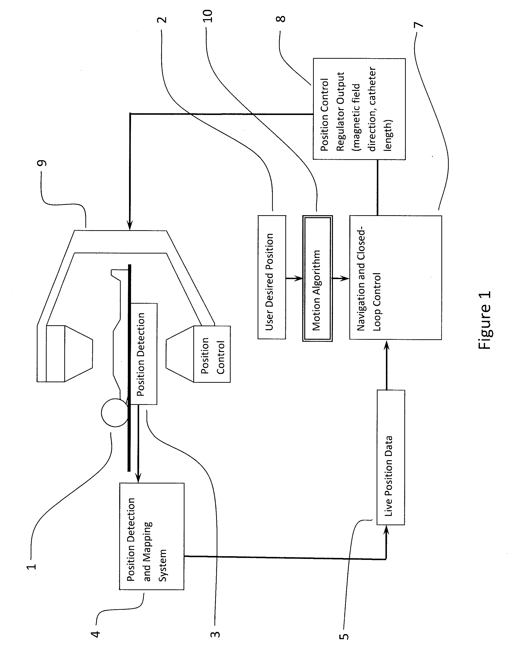 Method for acquiring high density mapping data with a catheter guidance system