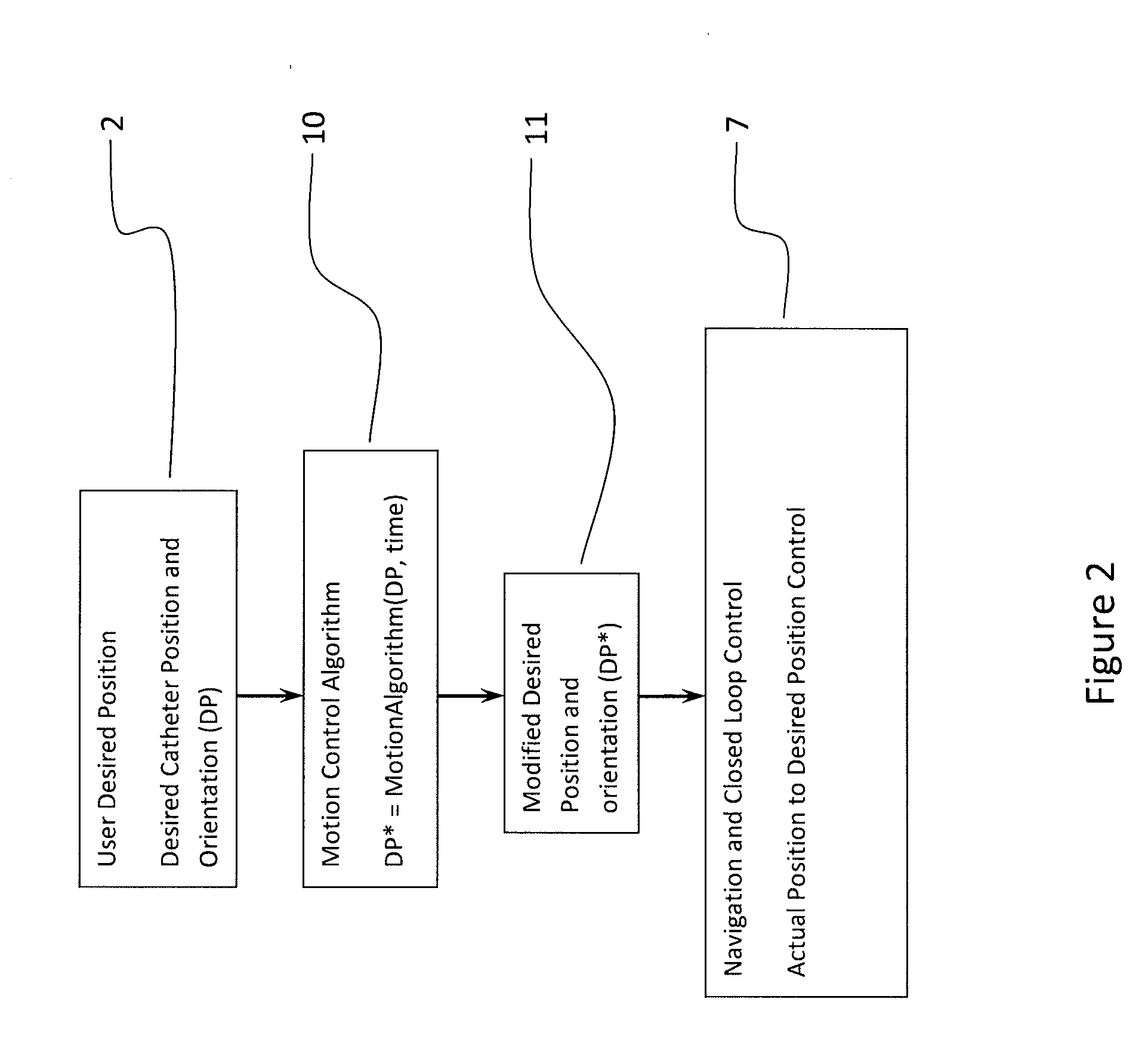 Method for acquiring high density mapping data with a catheter guidance system