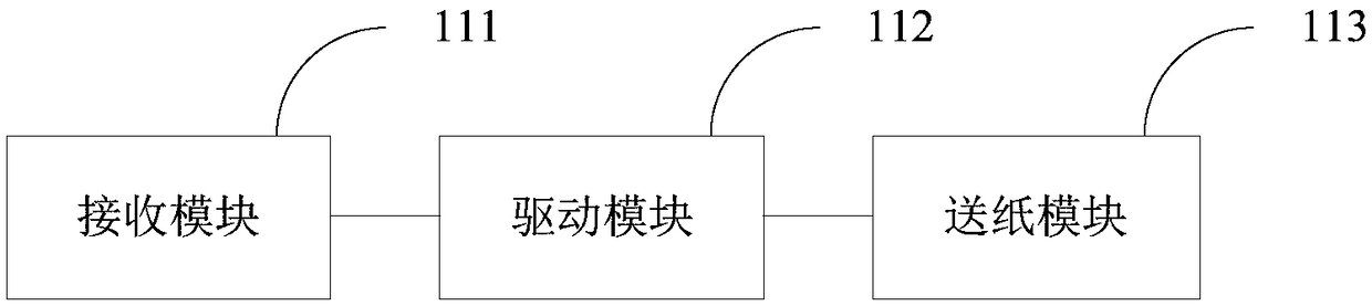 Feeding control device and method and digital spray printing machine