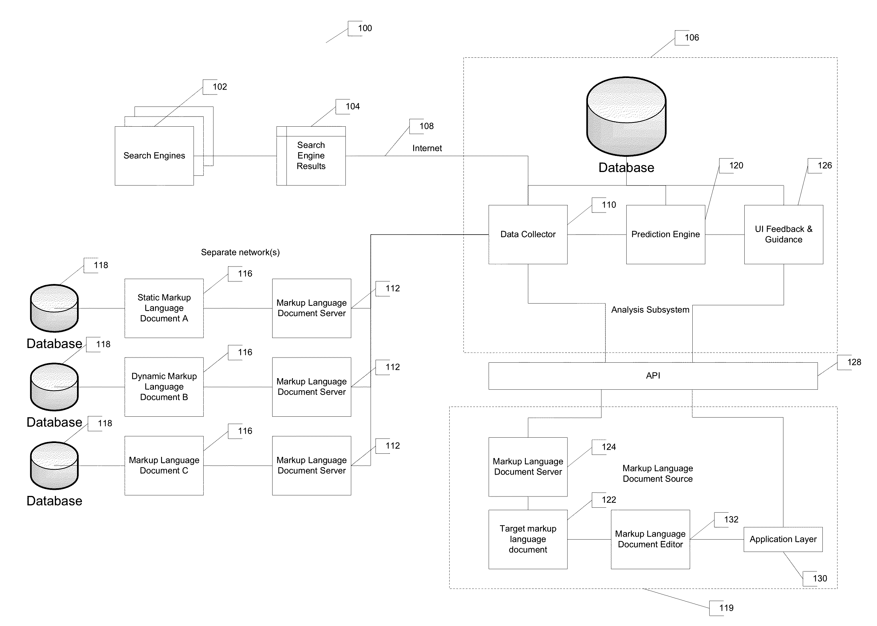 System and method for mark-up language document rank analysis