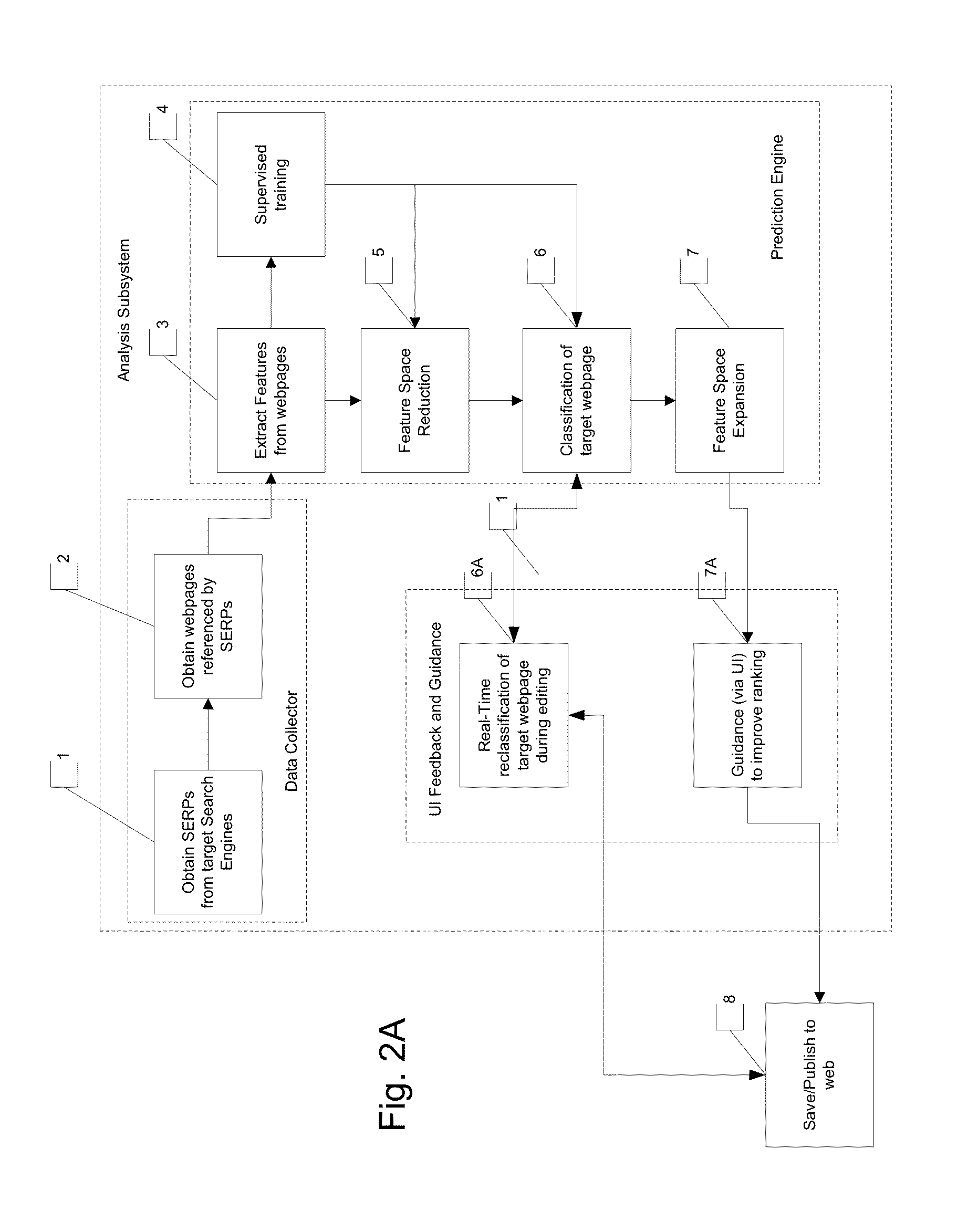 System and method for mark-up language document rank analysis