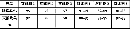 False tooth cleaning agent and preparation method thereof