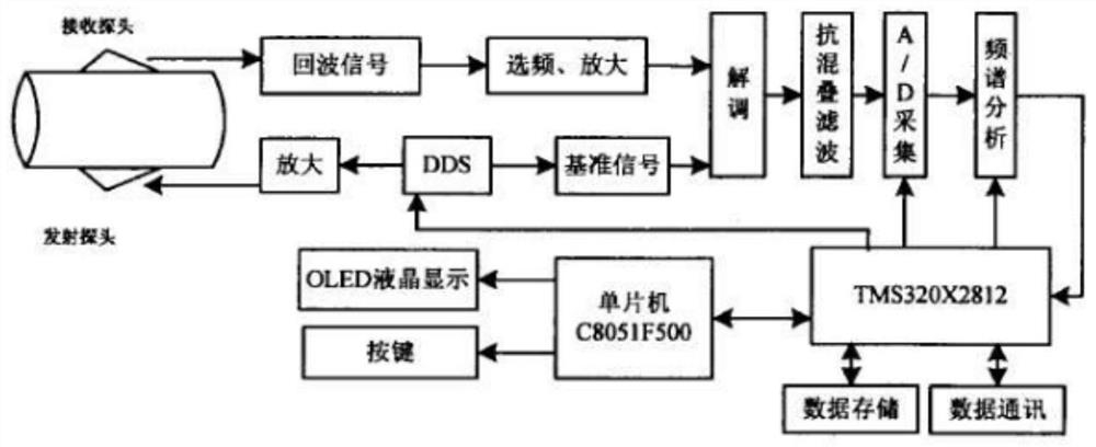 Audio generation and playback method and system, central control system, audio playback device