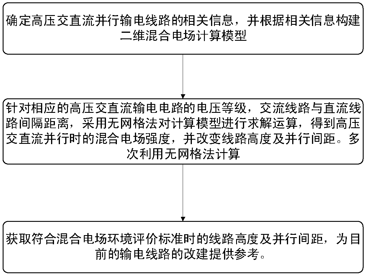 Calculation and optimization method for high-voltage alternating current/direct current parallel line mixed electric field