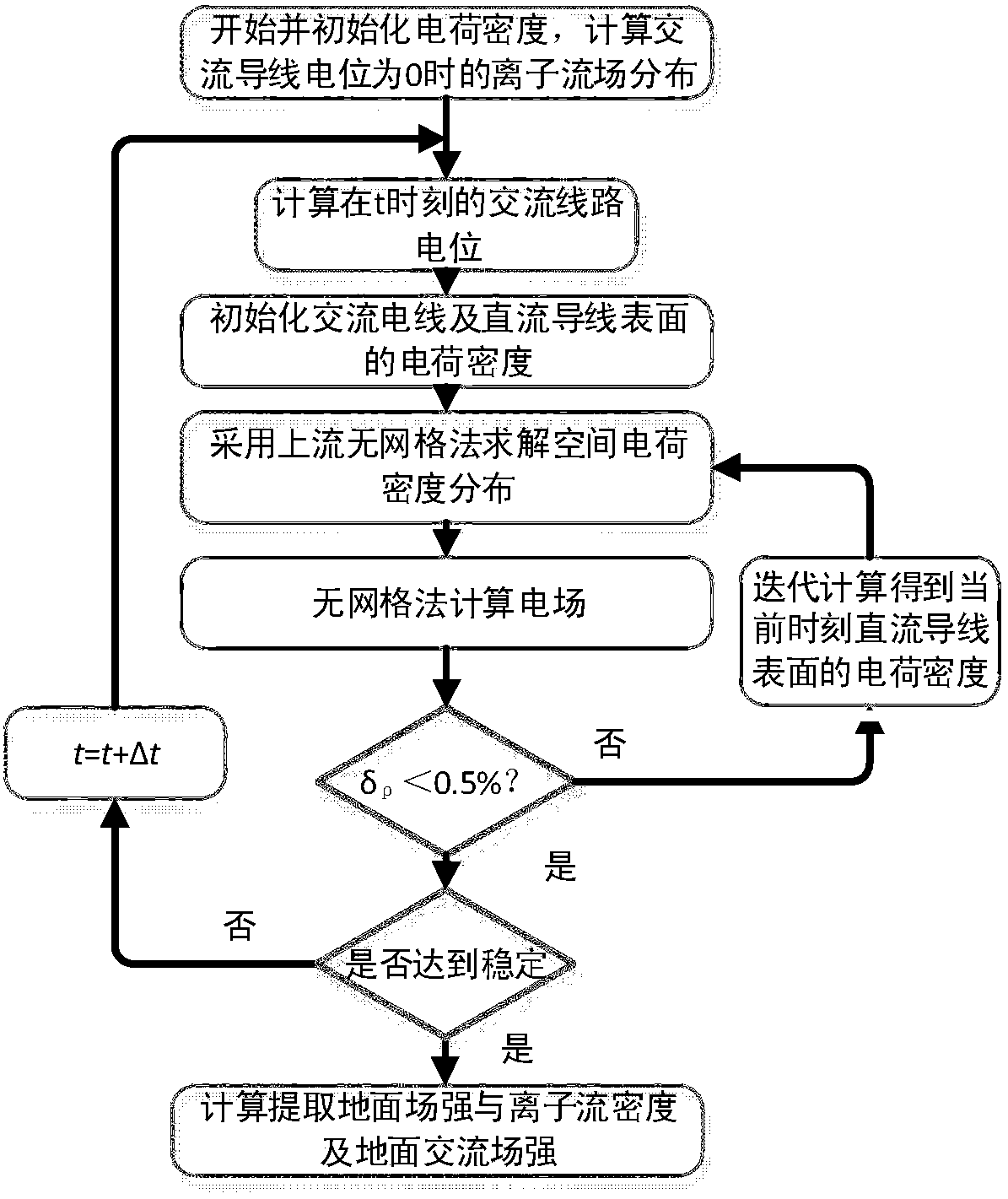 Calculation and optimization method for high-voltage alternating current/direct current parallel line mixed electric field