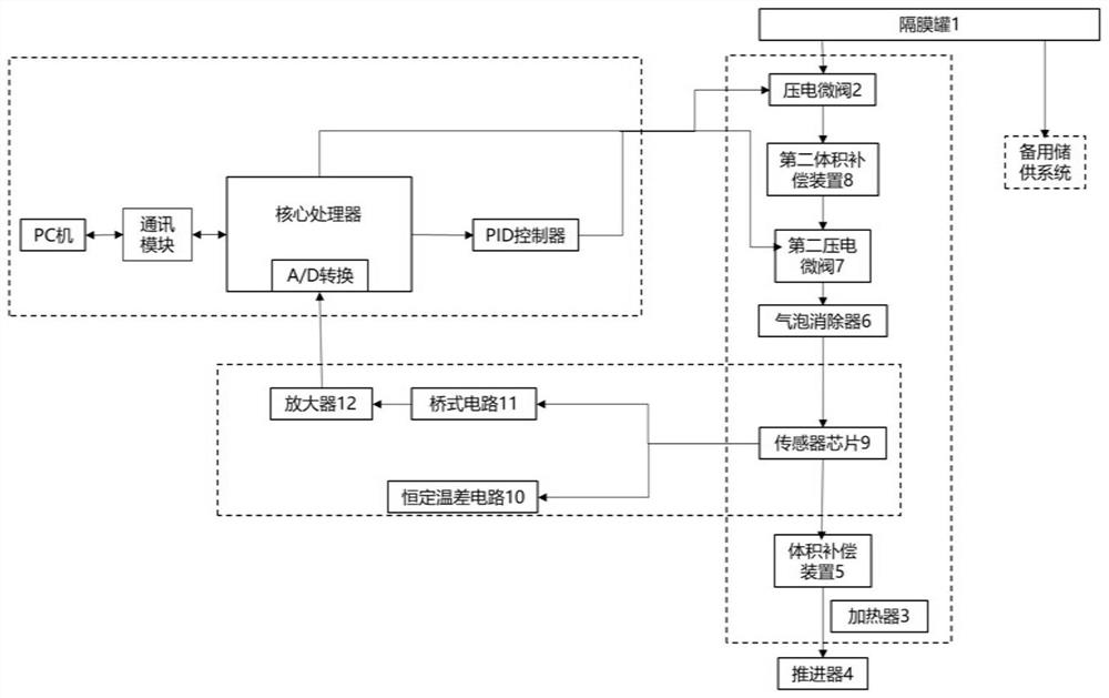 Colloid micro-propeller storage and supply system, flow closed-loop feedback control method and system