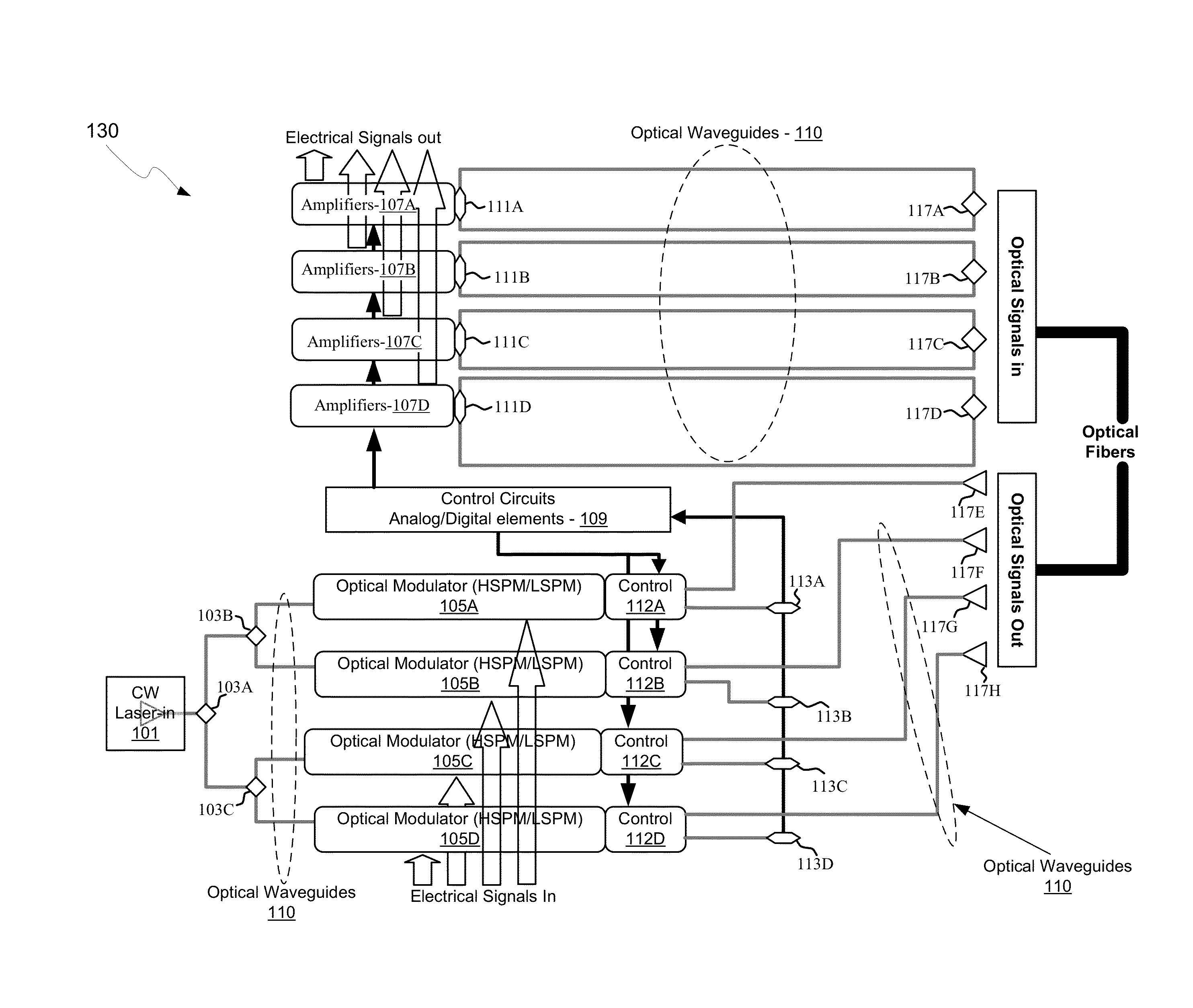 Method And System For Silicon Photonics Wavelength Division Multiplexing Transceivers