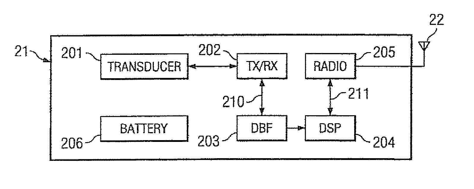 Processing of medical signals