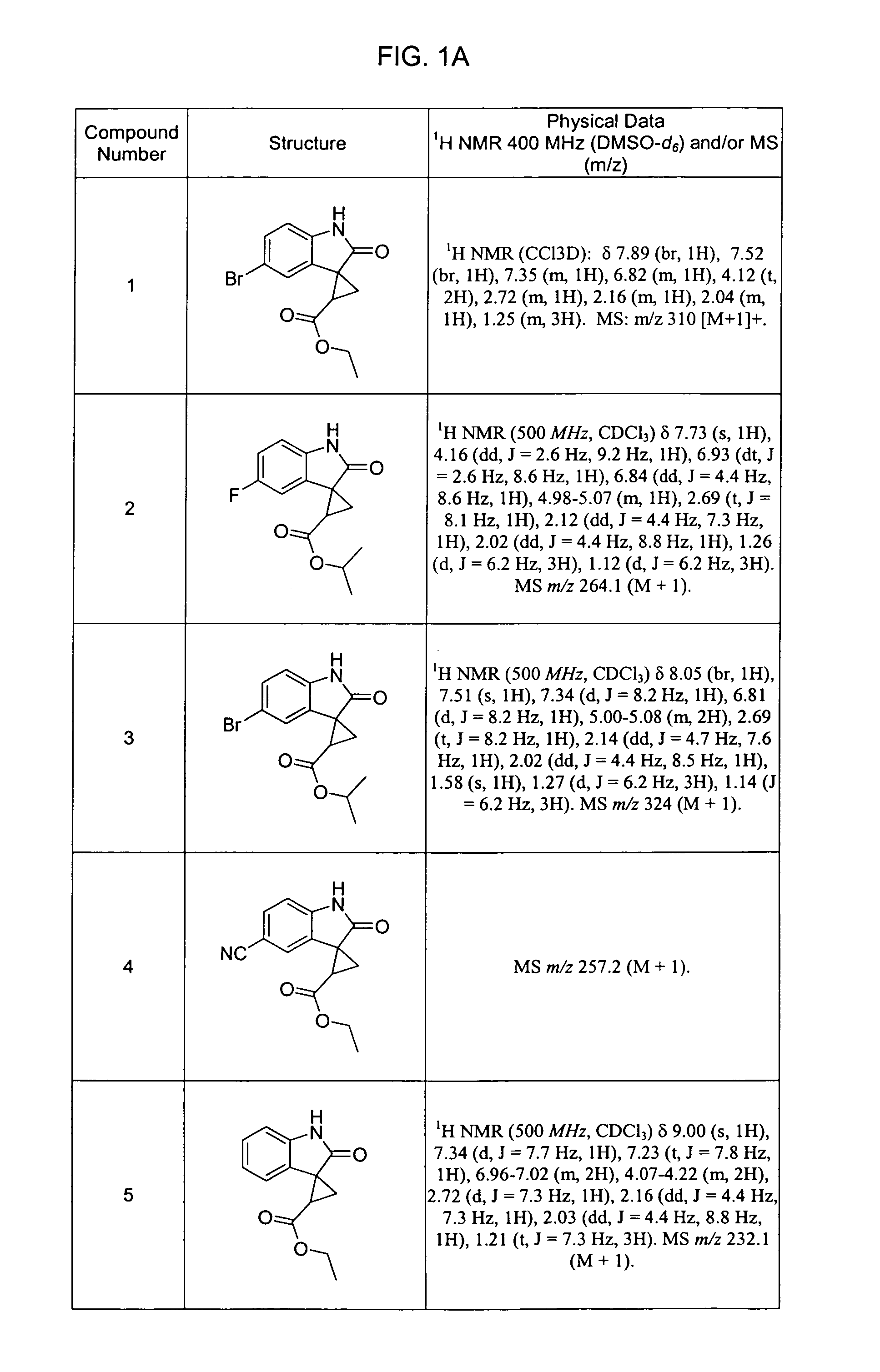 Oxindoles with anti-HIV activity