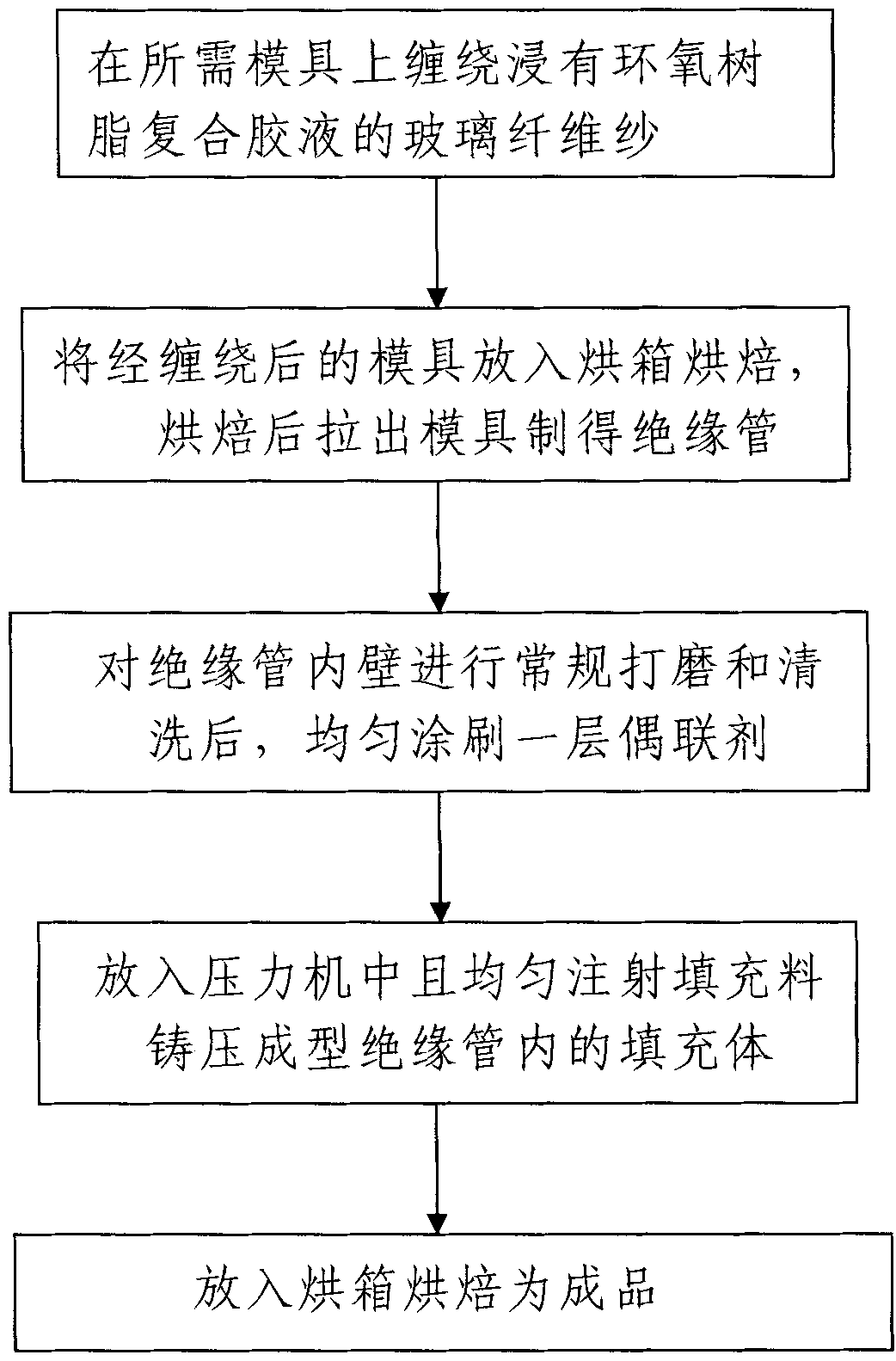 Large-diameter pillar insulator core and manufacturing method thereof