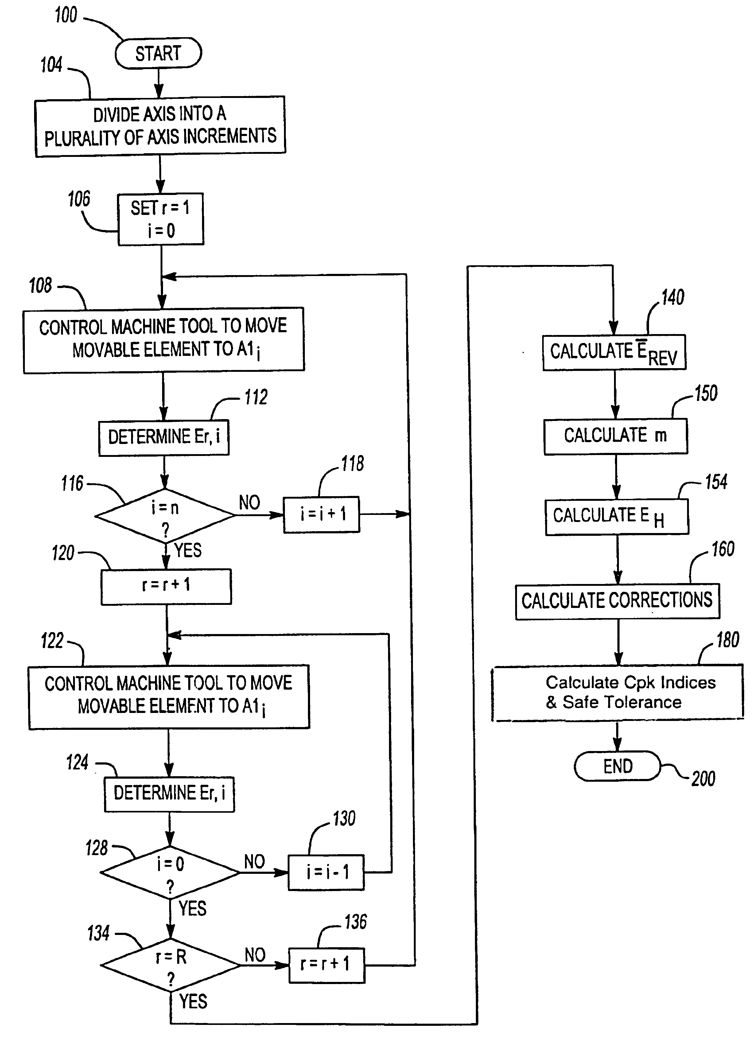 Machine capability verification and diagnostics (CAP/DIA) system, method and computer program product