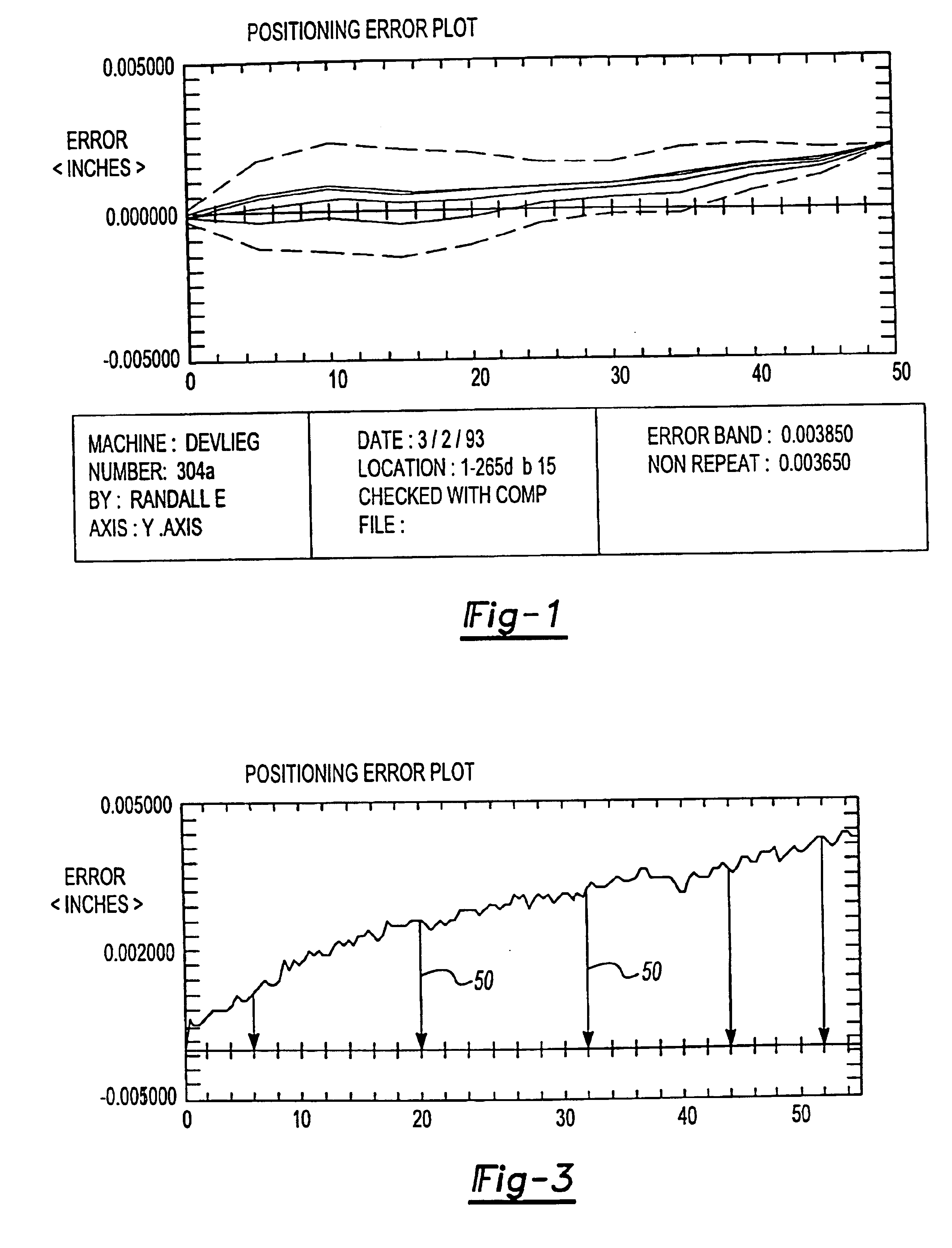 Machine capability verification and diagnostics (CAP/DIA) system, method and computer program product