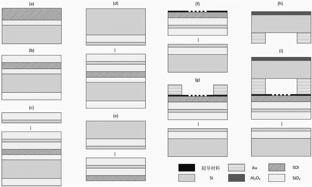 High-speed superconducting nanowire single-photon detector (SNSPD) with strong absorption structure and preparation method of high-speed SNSPD