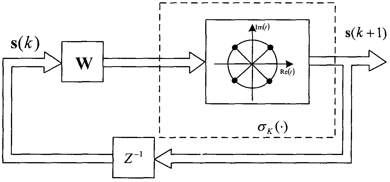 Phase shift keying signal blind detection method based on plural discrete full-feedback neural network