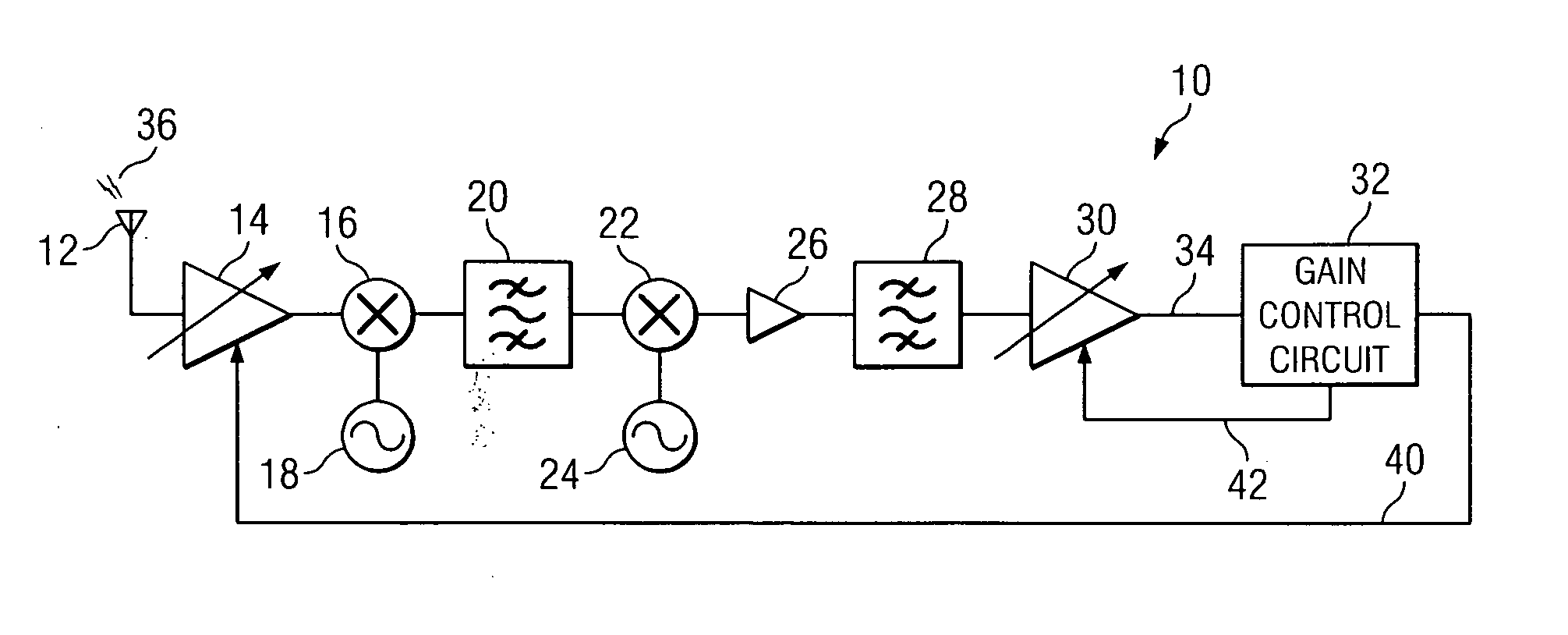 System for dynamic control of automatic gain control take-over-point and method of operation