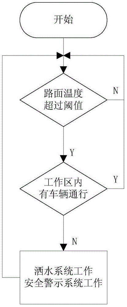 Rut preventing device and method for long uphill section of asphalt pavement