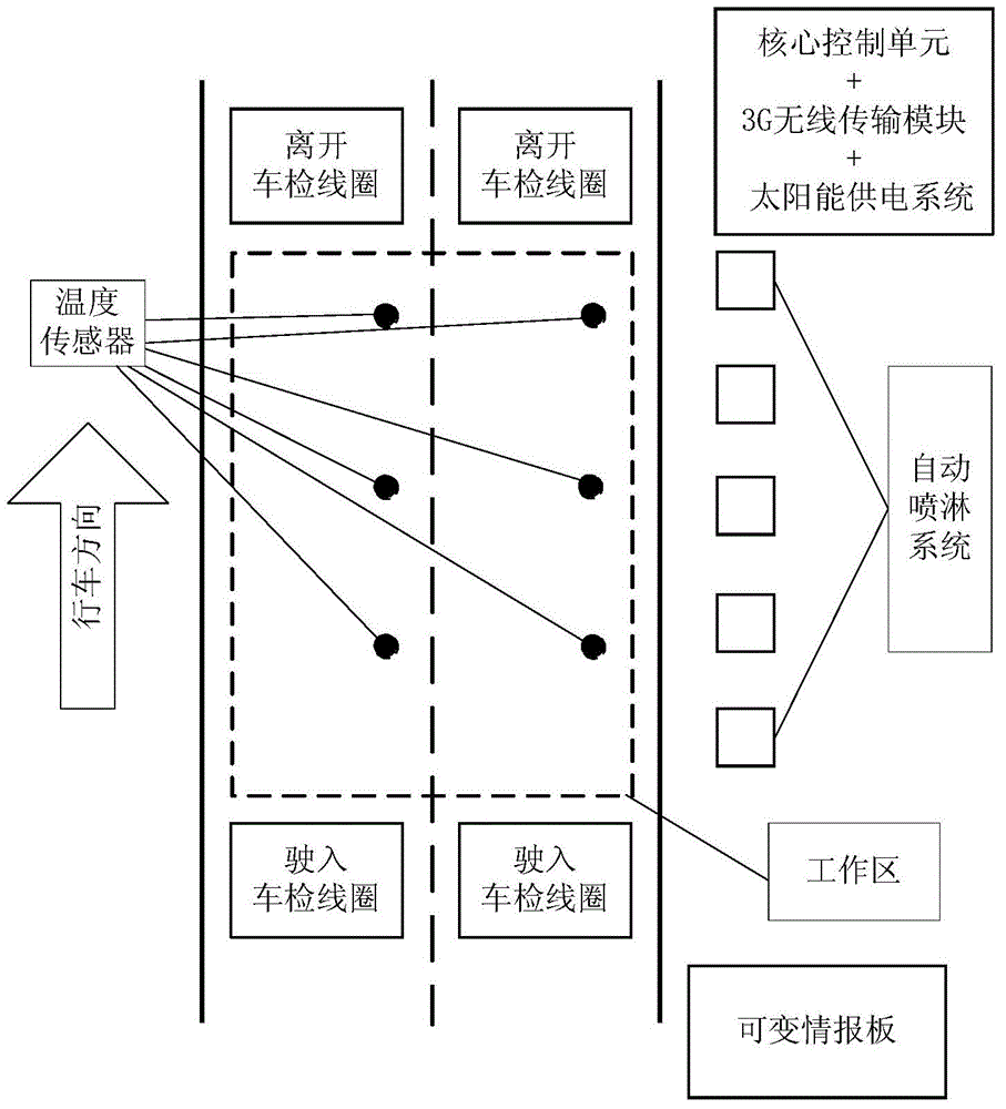 Rut preventing device and method for long uphill section of asphalt pavement