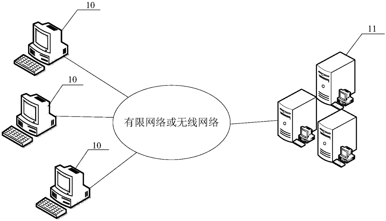 Data transmission method, device and system