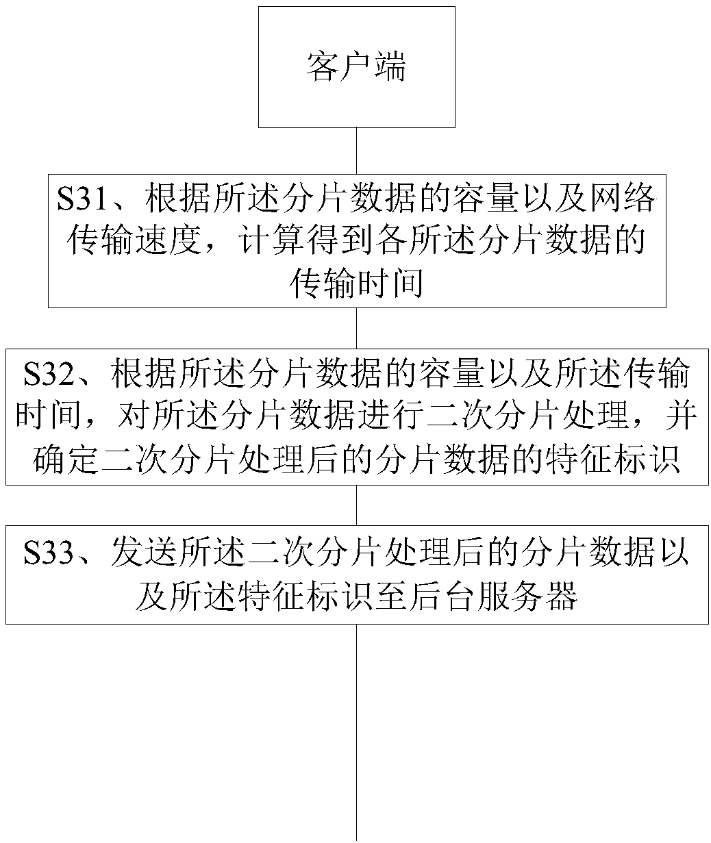 Data transmission method, device and system