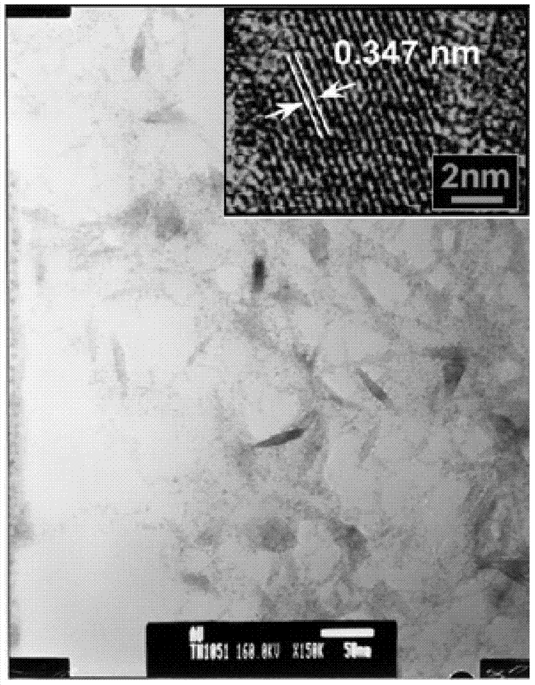 Preparation method of nano-silver composite titanium dioxide sol photocatalyst, masking liquid, component and usage