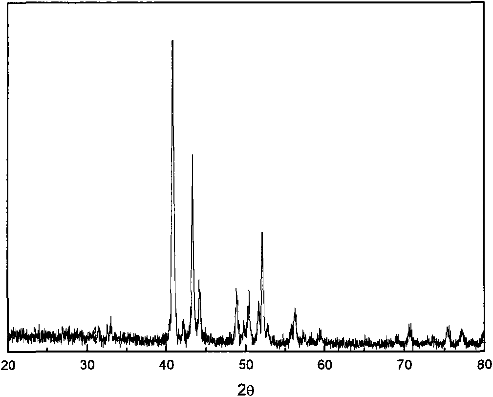 Preparation method and application of transition metal phosphide Co2P