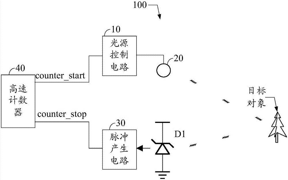 Distance sensor and 3D image sensor