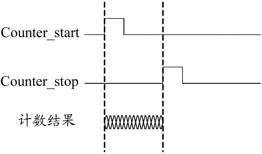 Distance sensor and 3D image sensor