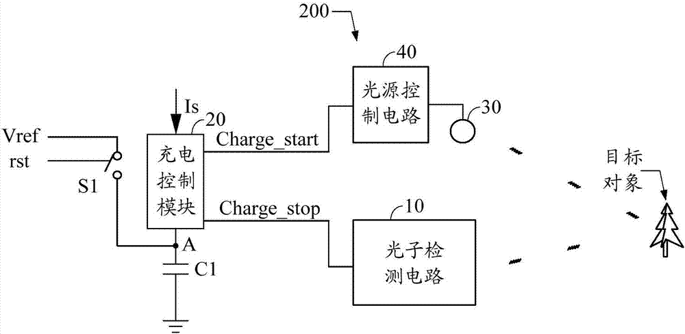 Distance sensor and 3D image sensor