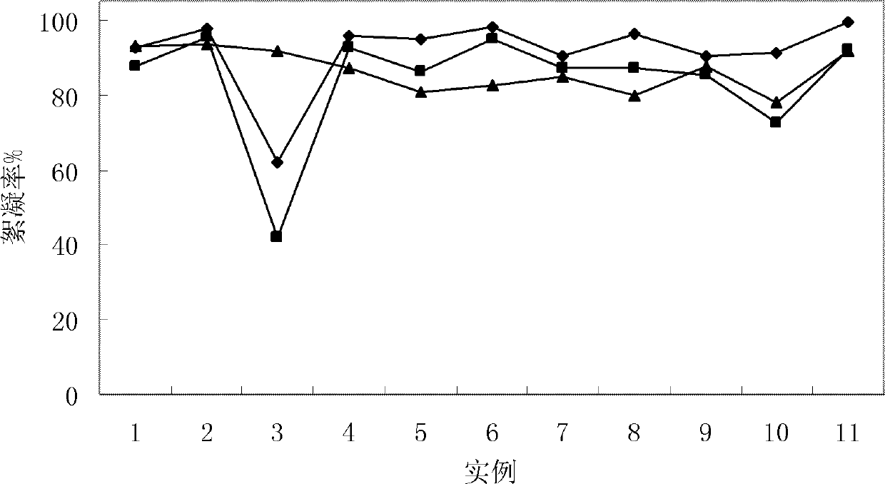 Composite bacterial coal biological flocculant and method for purifying slime water by same