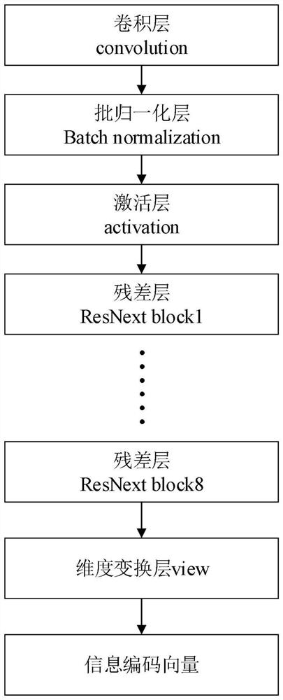 An image processing method, system, device and medium based on deep learning