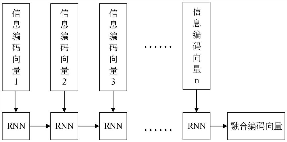 An image processing method, system, device and medium based on deep learning