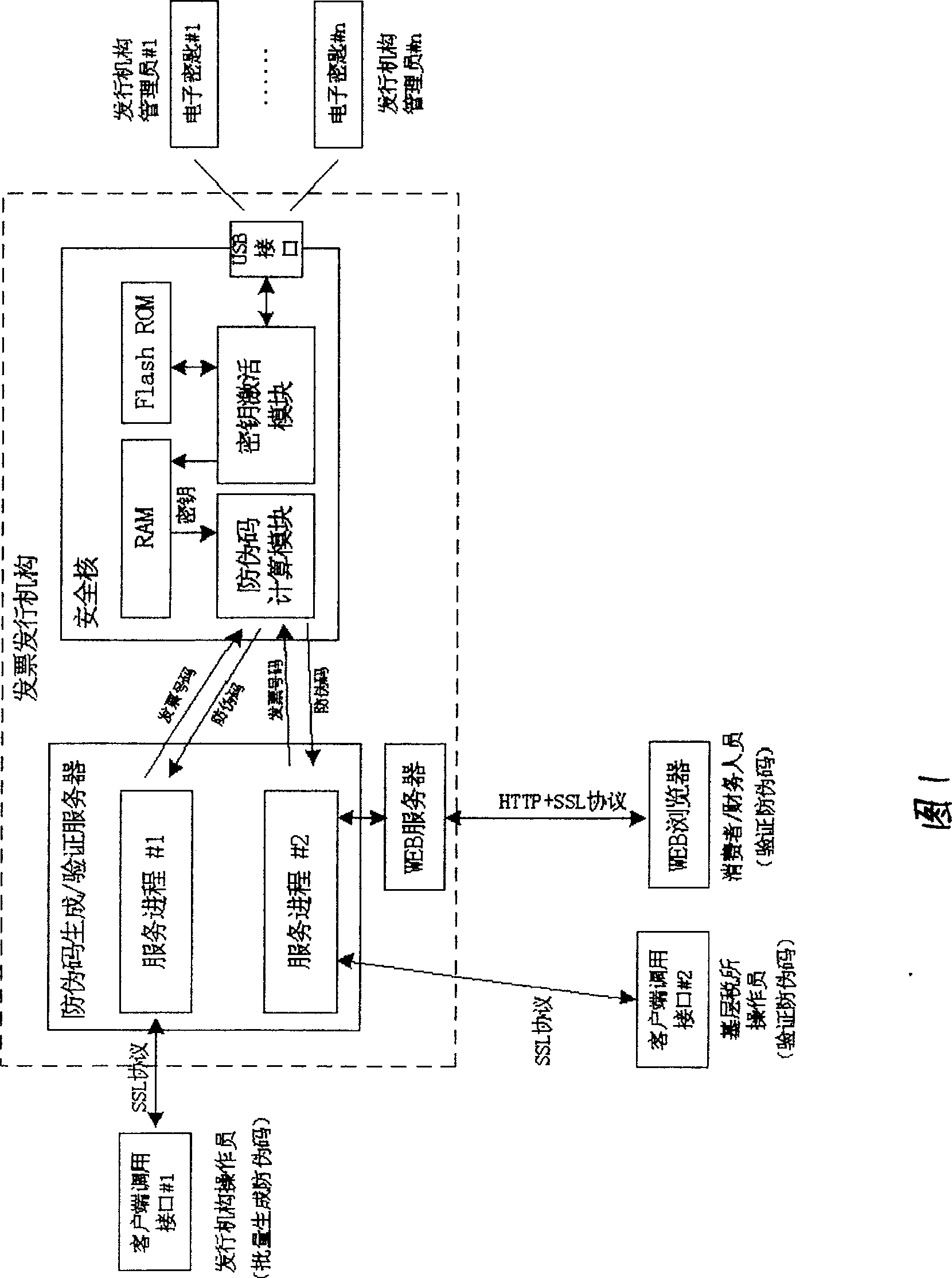 Forming and verifying system for bill anti-fake code