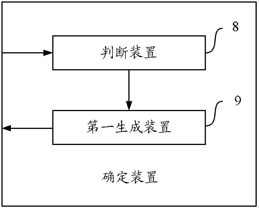 A method, device and equipment for determining key index words