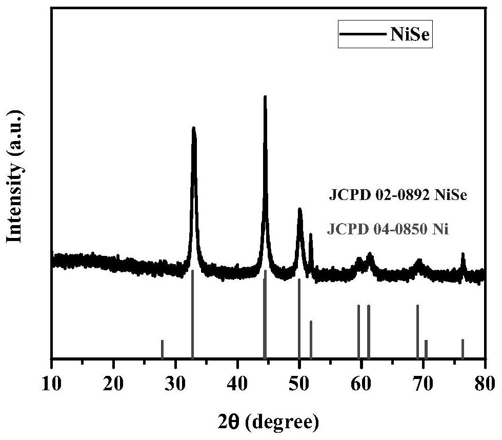 A metal selenium compound negative electrode material for lithium/sodium ion battery, preparation method and application