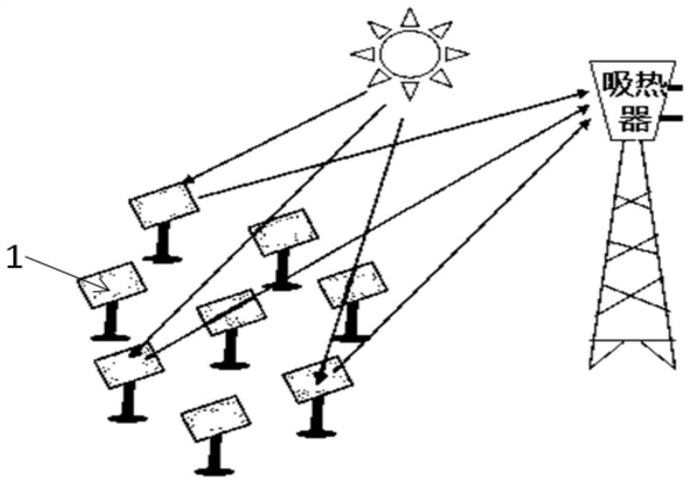 Heliostat light spot size measurement method and device