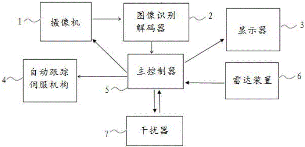 Anti-unmanned aerial vehicle detection system and control method thereof