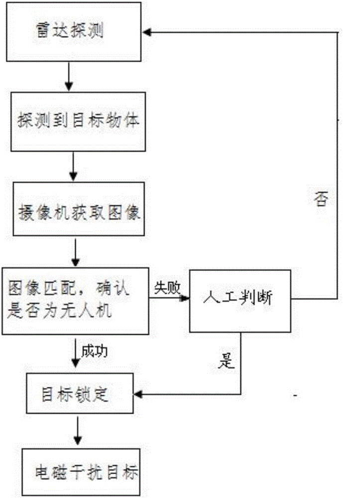 Anti-unmanned aerial vehicle detection system and control method thereof