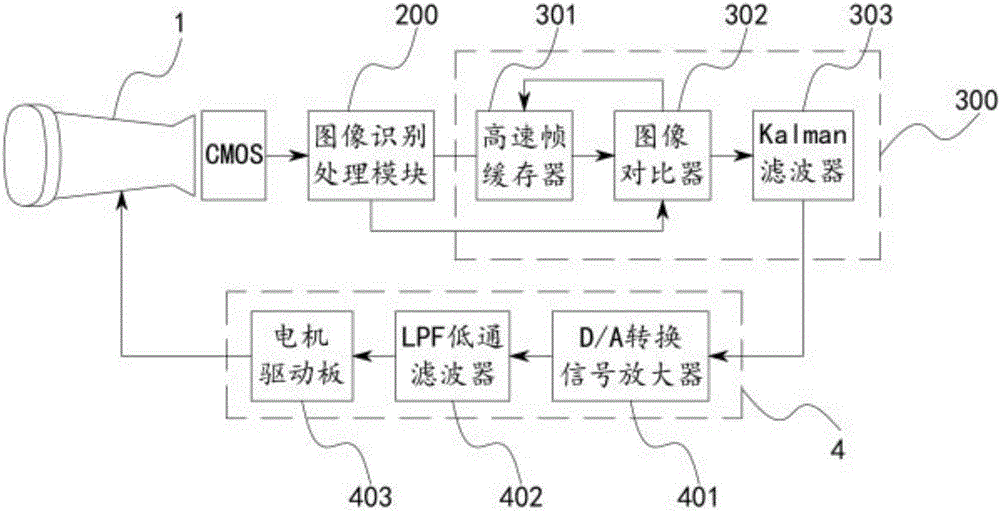 Anti-unmanned aerial vehicle detection system and control method thereof