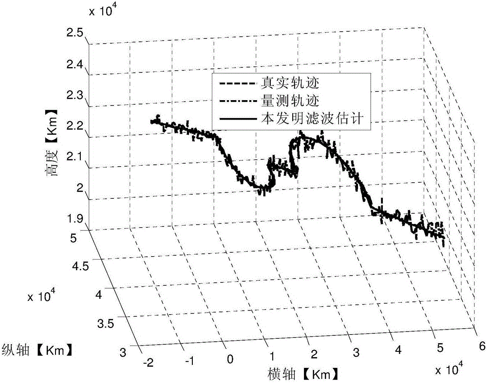 Weight-modifying variable structure multi-model maneuvering object tracking method