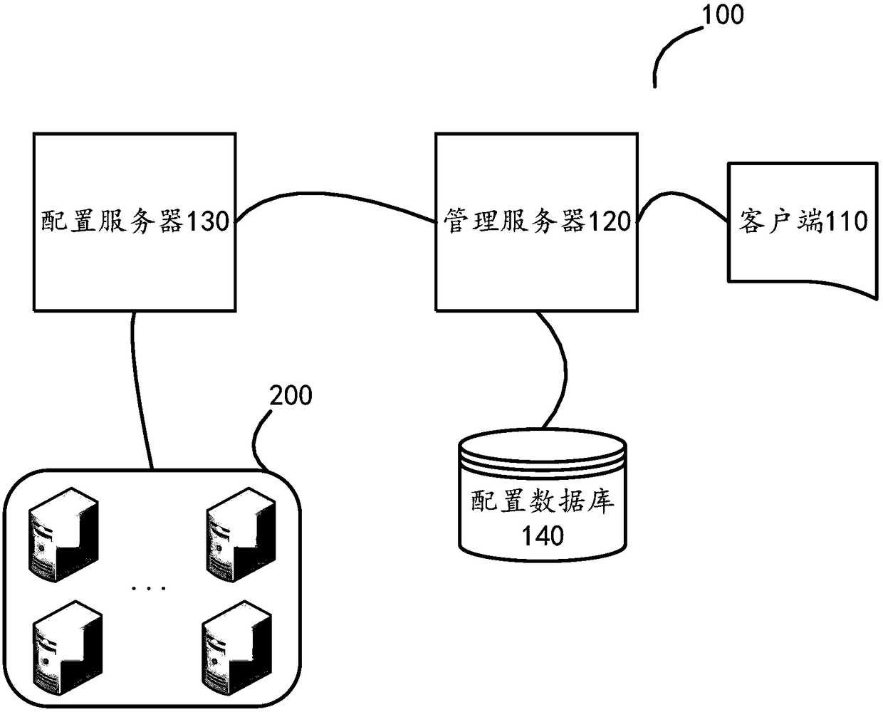 Method, application and system for managing server cluster