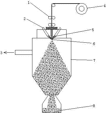 Technological method and device for preparing high-purity spherical superfine/nanoscale powdered materials in plasma atomization mode